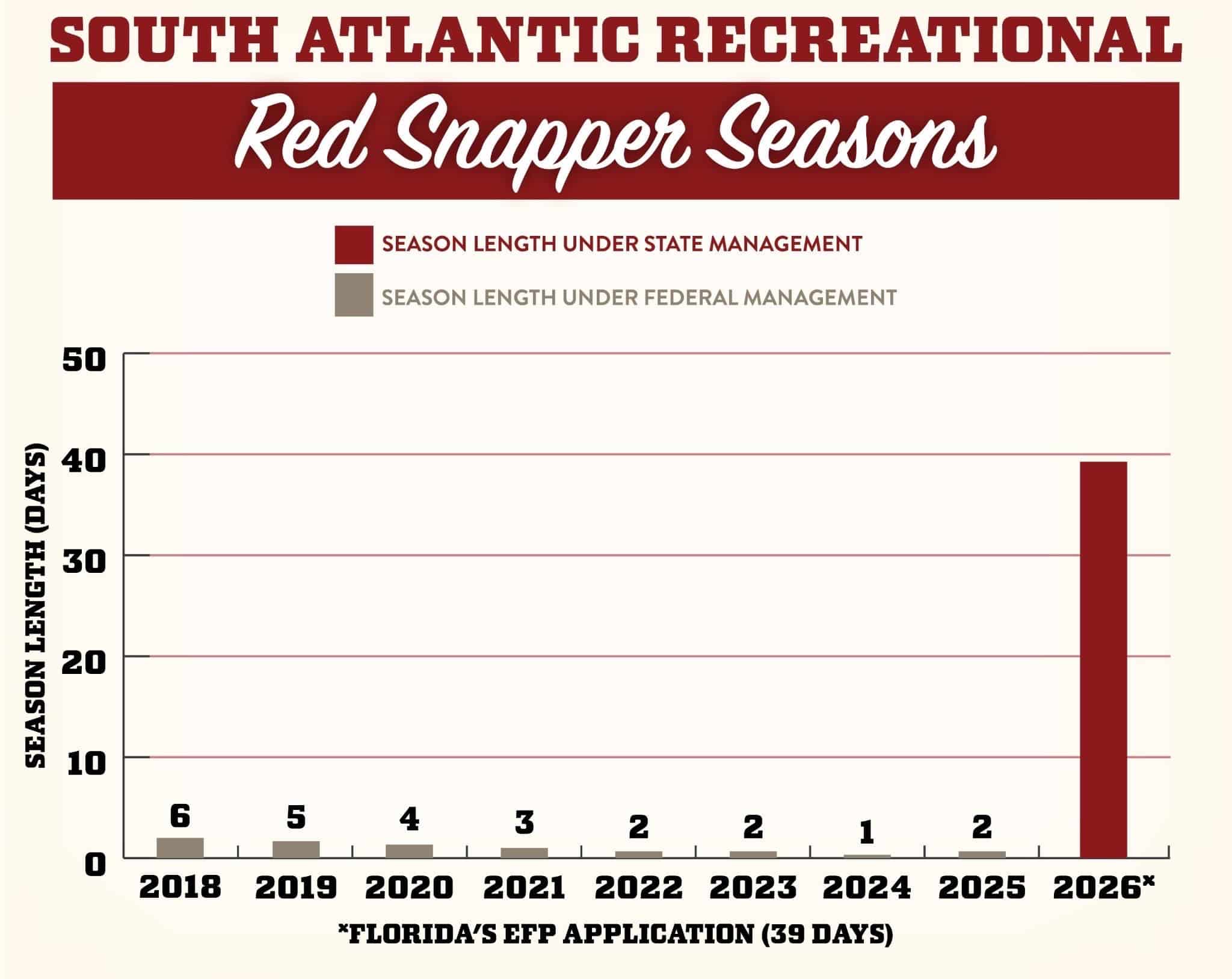 red snapper season chart